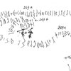 inscription of siglum C 2795