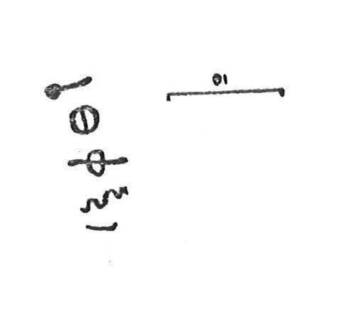 inscription of siglum CSNS 28