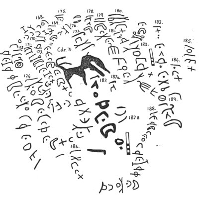 inscription of siglum KJC 168