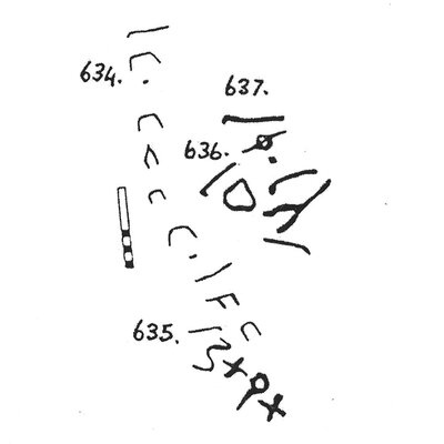 inscription of siglum KJC 634